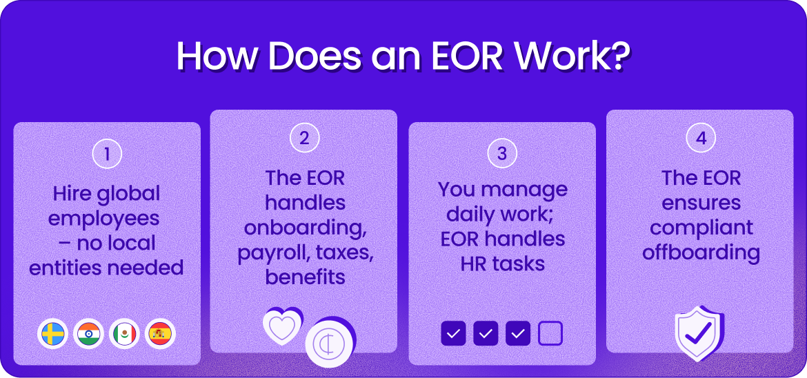 Graphic showing how an EOR works