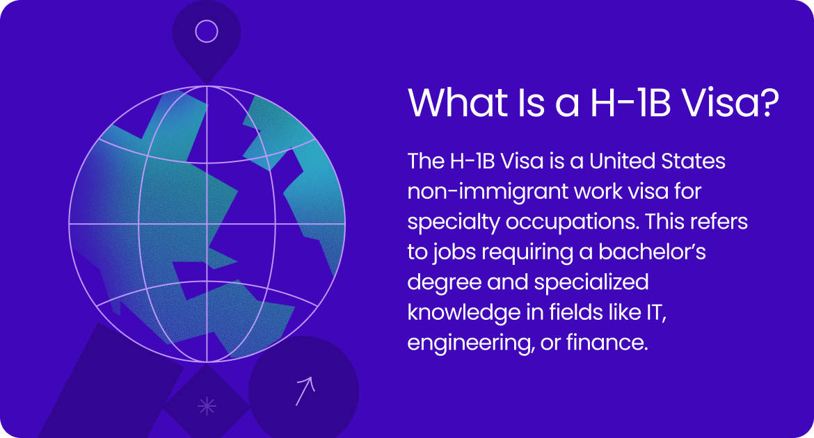 Graphic explaining H-1B Visa as a United States non-immigrant work visa for specialty occupations. This refers to jobs requiring a bachelor’s degree and specialized knowledge in fields like IT, engineering, or finance.