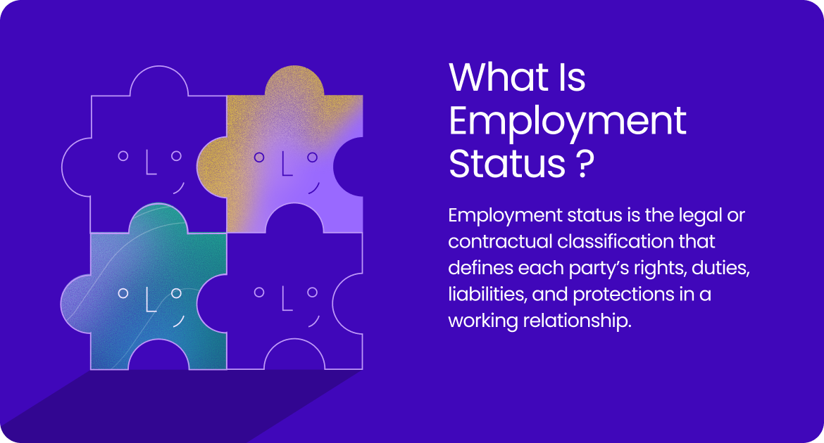 Graphic explaining employment status as the legal and contractual classification that defines each party's rights, duties, liabilities and protections in a working relationship.