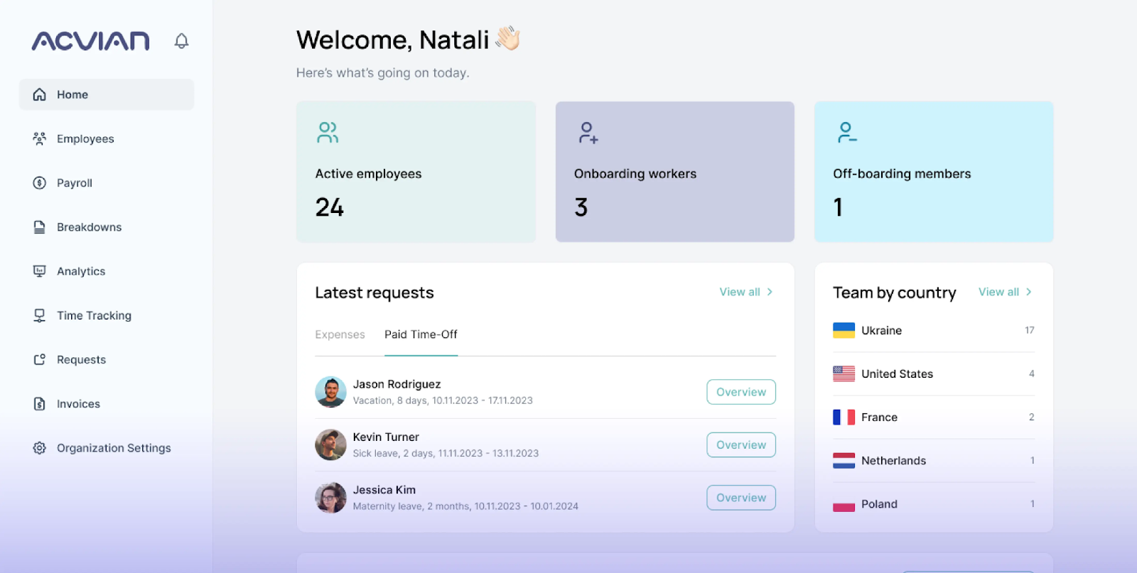 Graphic showing Acvian's EOR dashboard