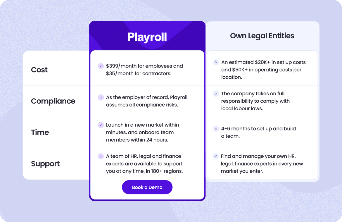 Graphic showing the difference between using Playroll was an EOR vs setting up own legal entities