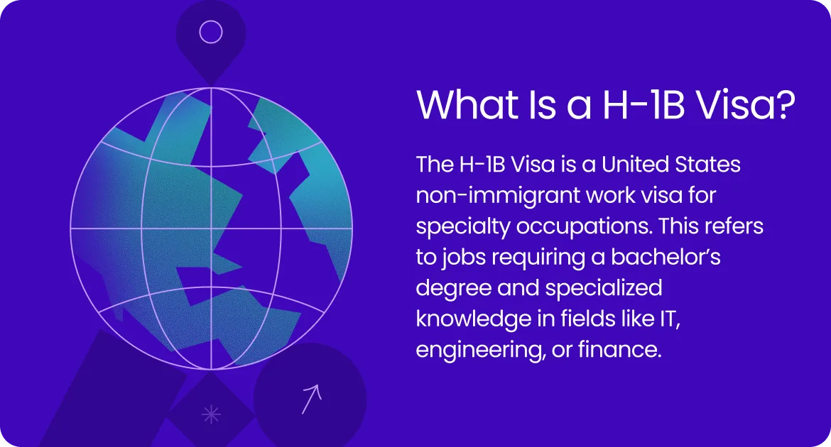 Graphic explaining H-1B Visa as a United States non-immigrant work visa for specialty occupations. This refers to jobs requiring a bachelor’s degree and specialized knowledge in fields like IT, engineering, or finance.