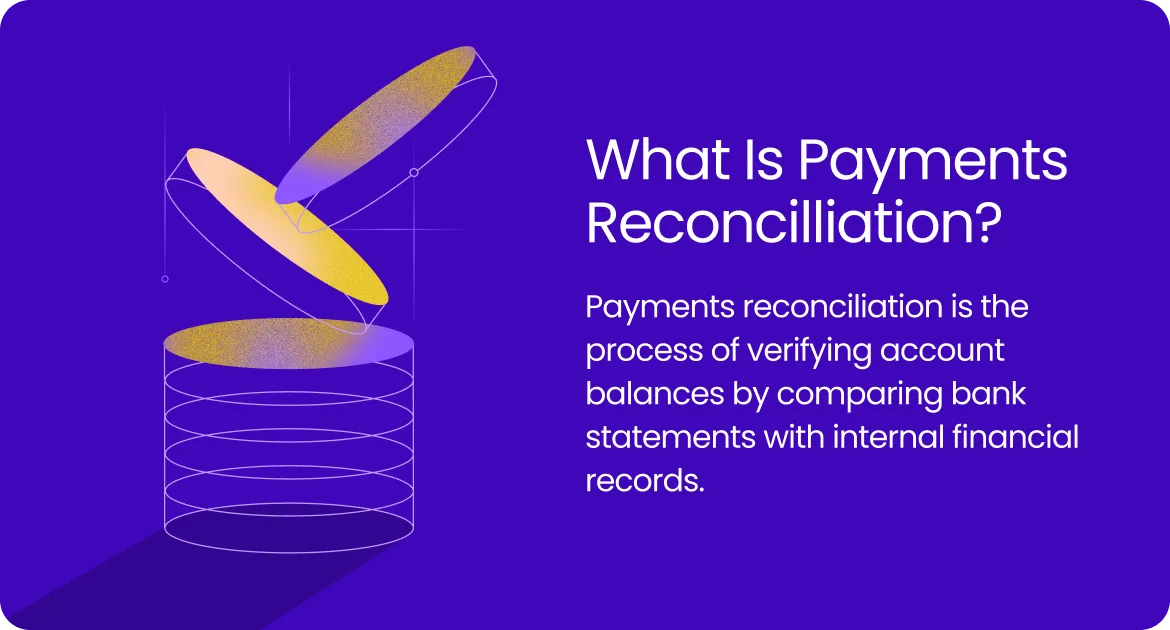 Graphic explaining payments reconciliation as verifying account balances with financial records.