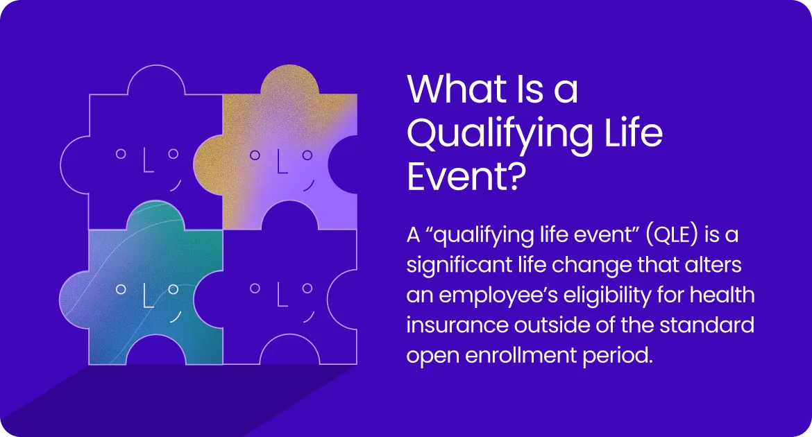 Graphic explaining a qualifying life event as a significant life change that alters an employee’s eligibility for health insurance outside of the standard open enrollment period.