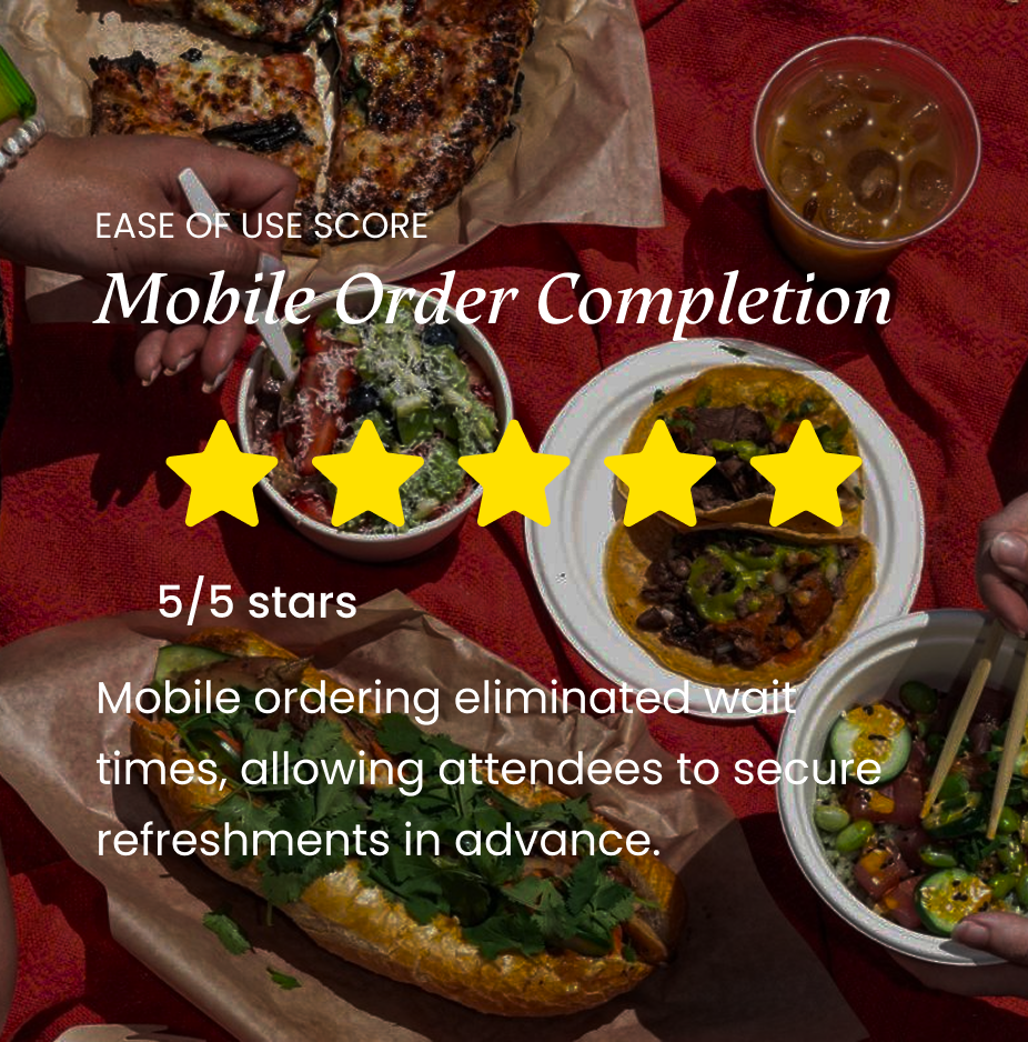 Overhead view of various foods including pizza, salad, tacos, sandwich, and a drink on a red tablecloth with text about mobile order completion and a 5-star ease of use score.