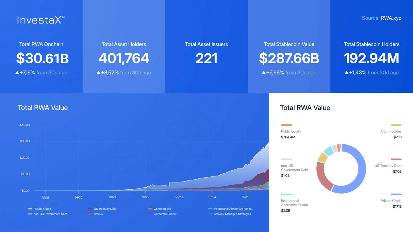 Tokenized real world asset on chain - Q3 2025