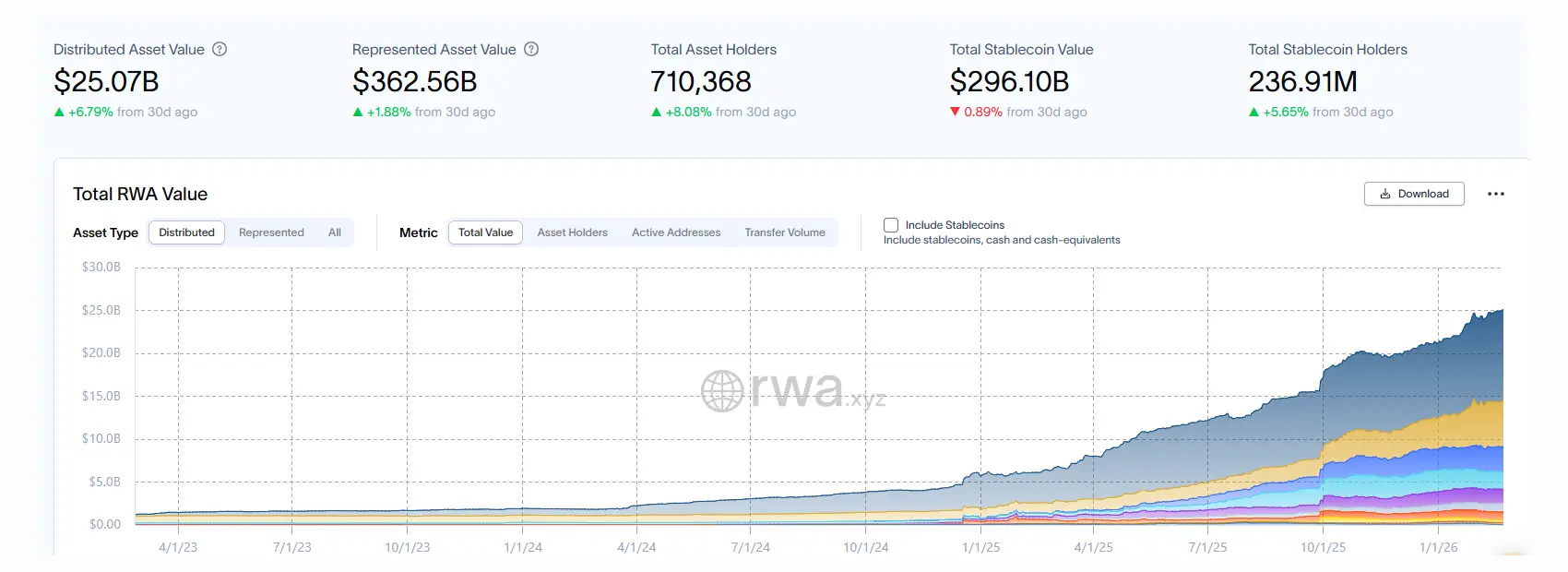 Tokenized real world asset market snapshot as of February 2026