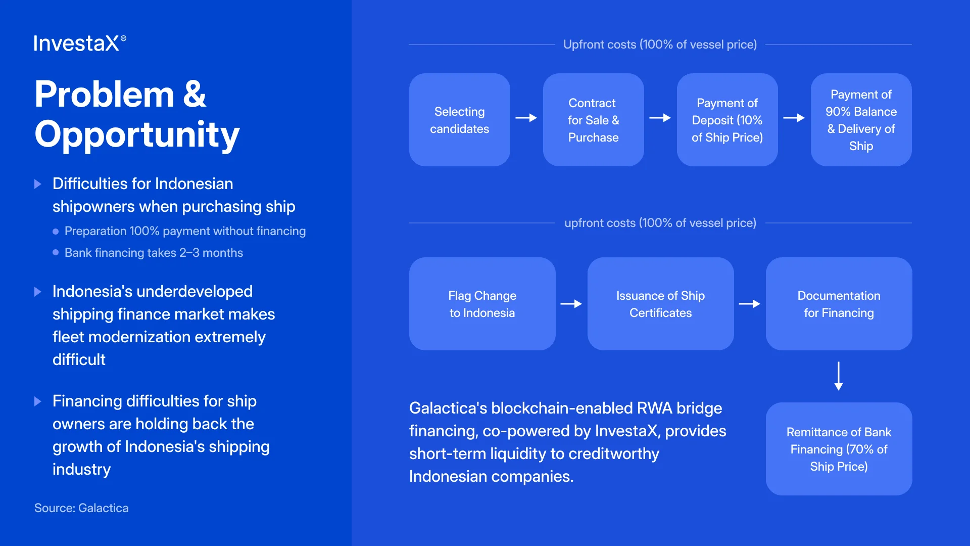 The problem and opportunity of Indonesian maritime industry