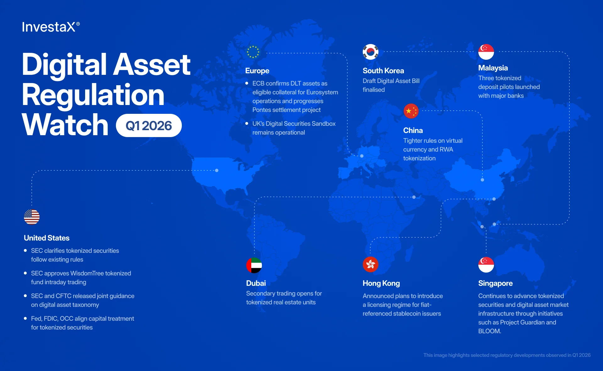 Digital asset regulation watch Q1 2026