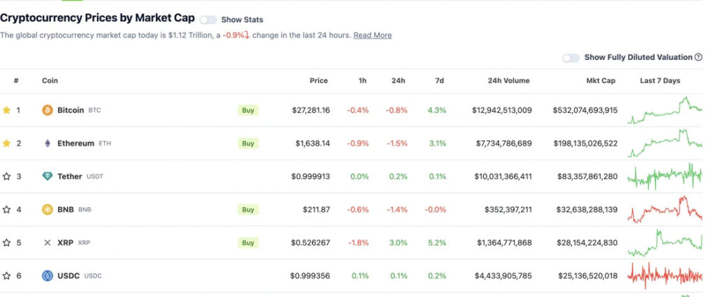 Cryptocurrency prices by market cap InvestaX