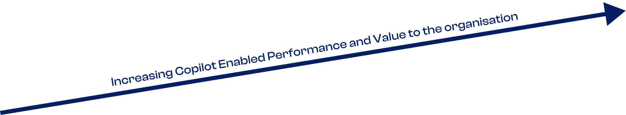 Microsoft security services overview graphic