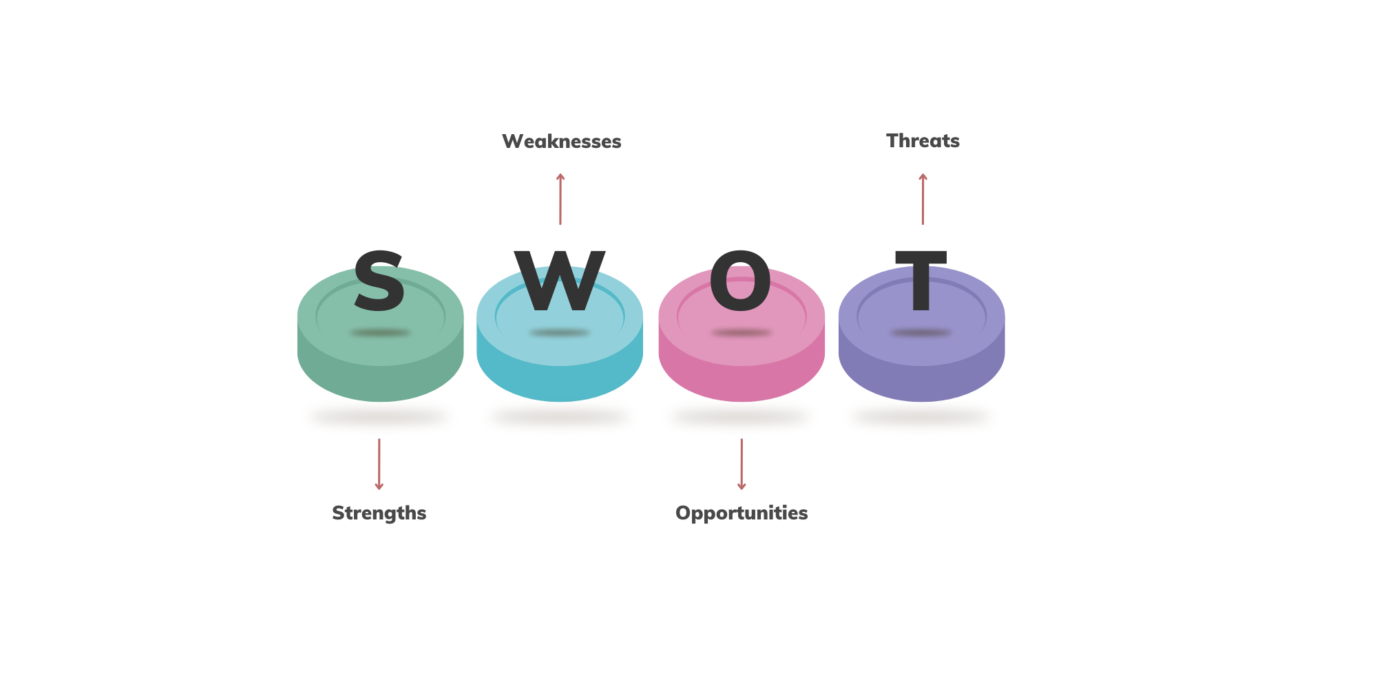 SWOT Analysis for Industrial IOT.
