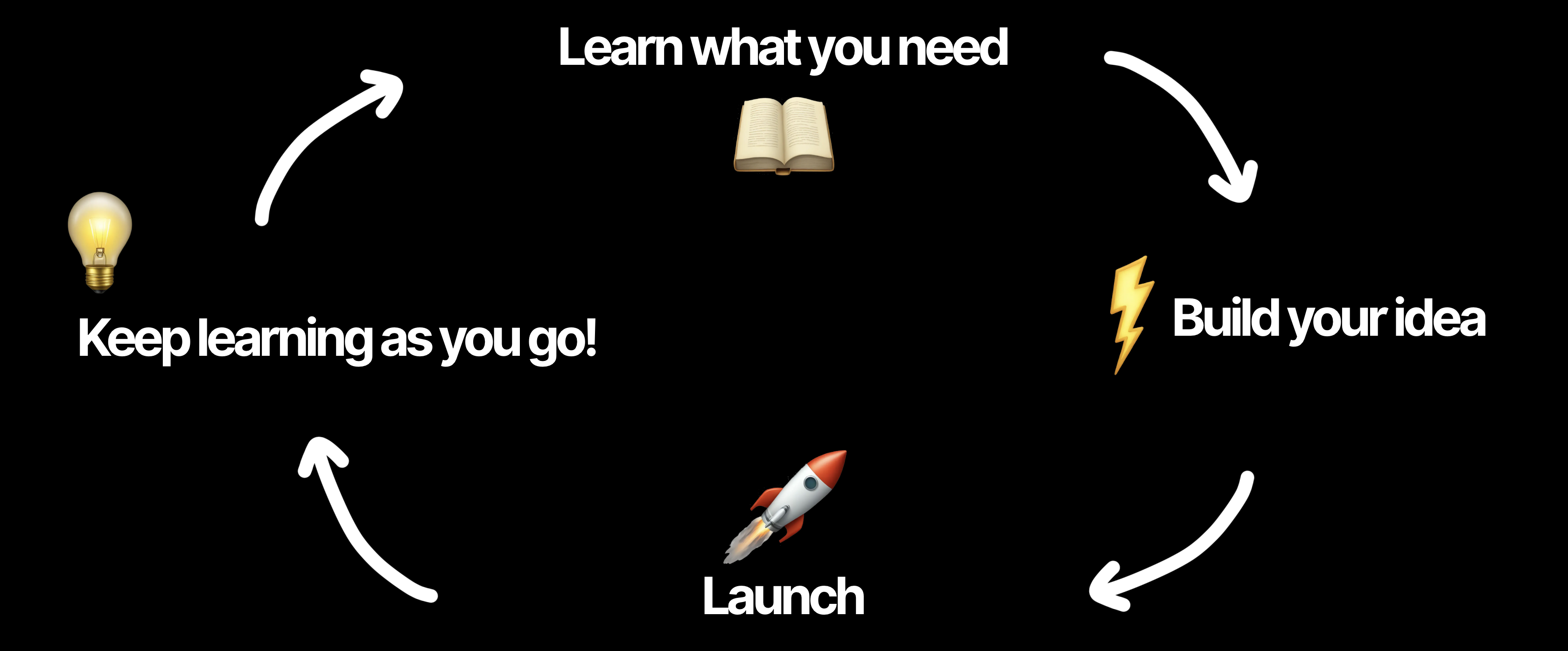 Course screenshot