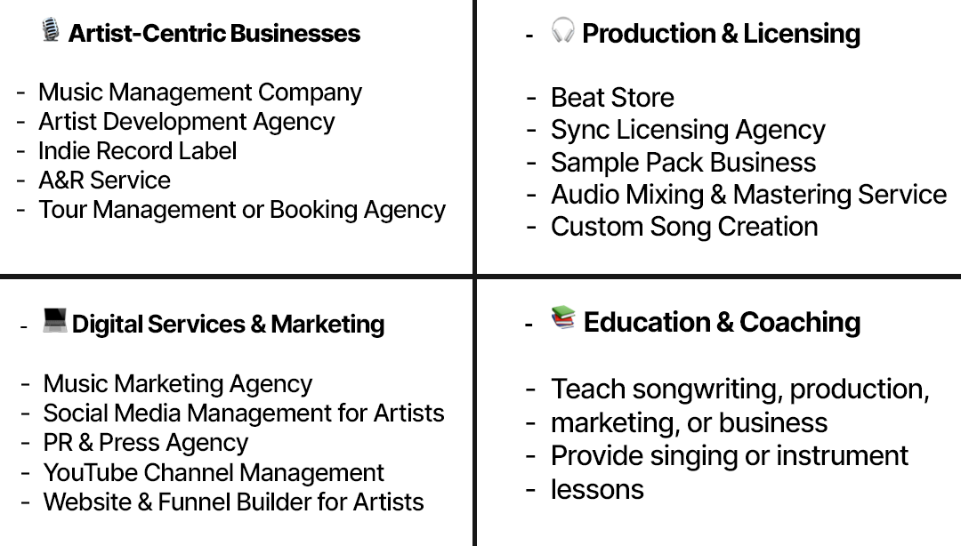 Berklee education chart showing what you actually use