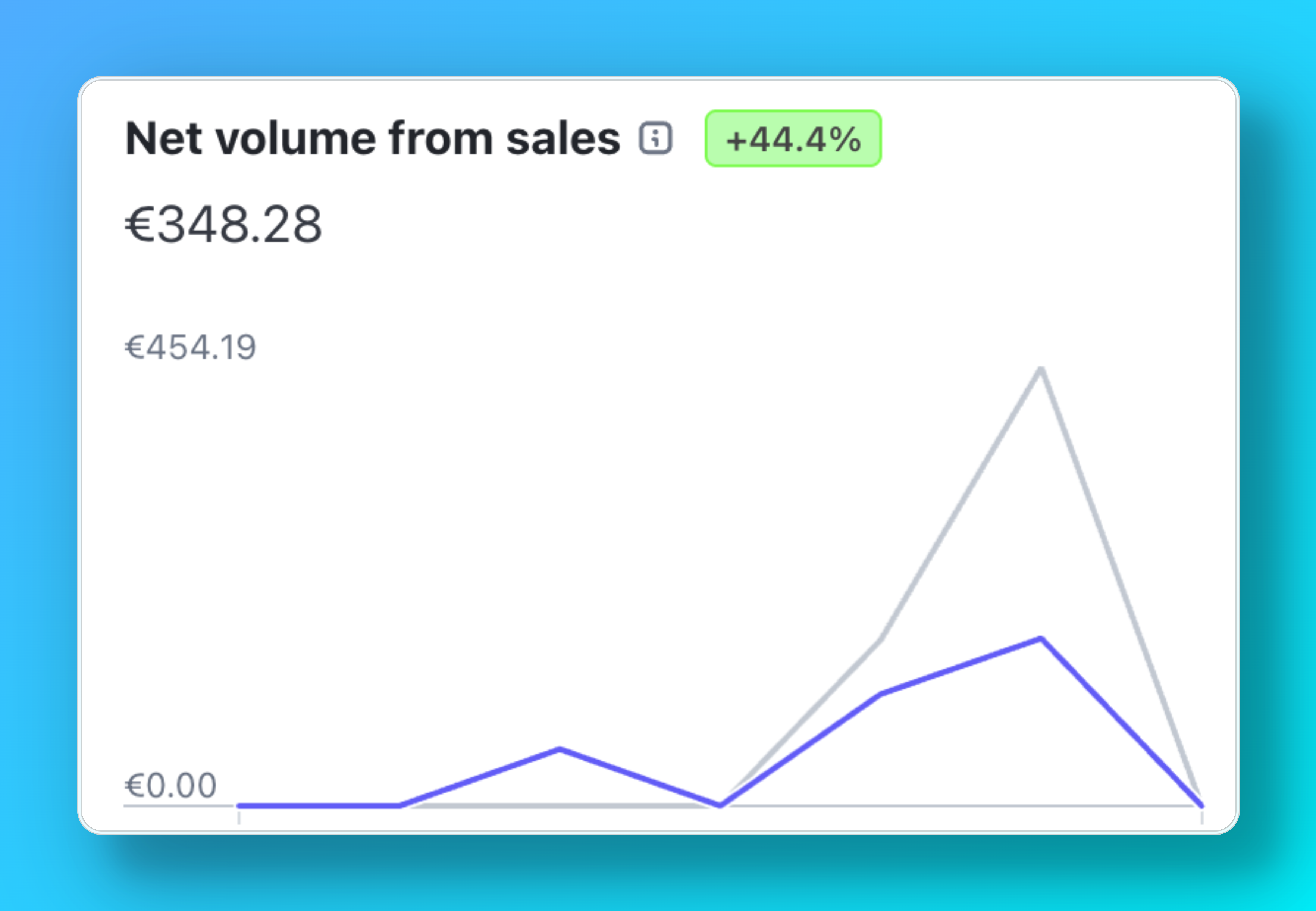 Music Marketing Analytics