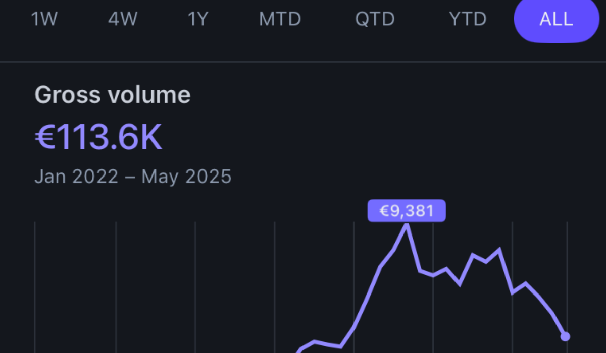 Music Management Analytics