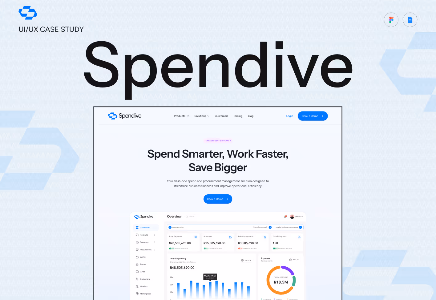 Spendive Case Study