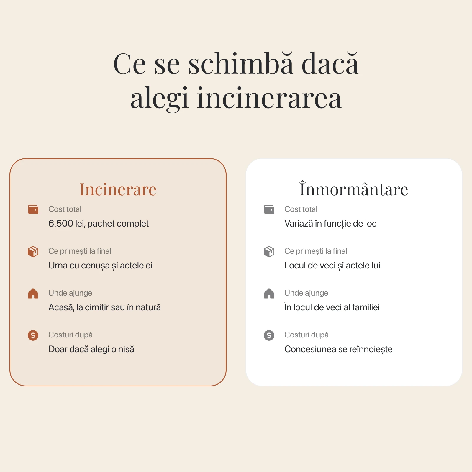 Comparație între incinerare și înmormântare: cost total, ce primești la final și costurile de după