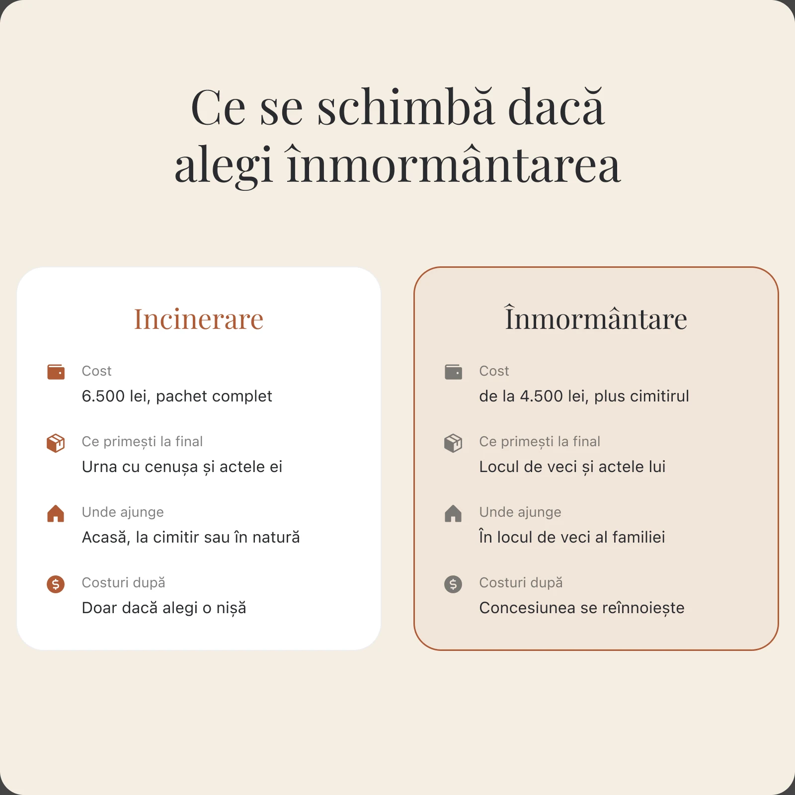 Comparație între înmormântare și incinerare: cost, ce primești la final și costurile de după