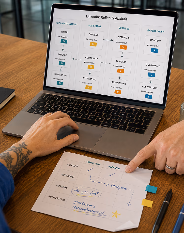 Laptop und ausgedruckter Workflow zur Verteilung der LinkedIn-Aufgaben zwischen Geschäftsführung, Marketing, Vertrieb und Expert.