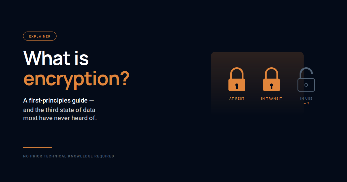 What is Encryption? At Rest, In Transit, and In Use – the Complete Beginner's Guide
