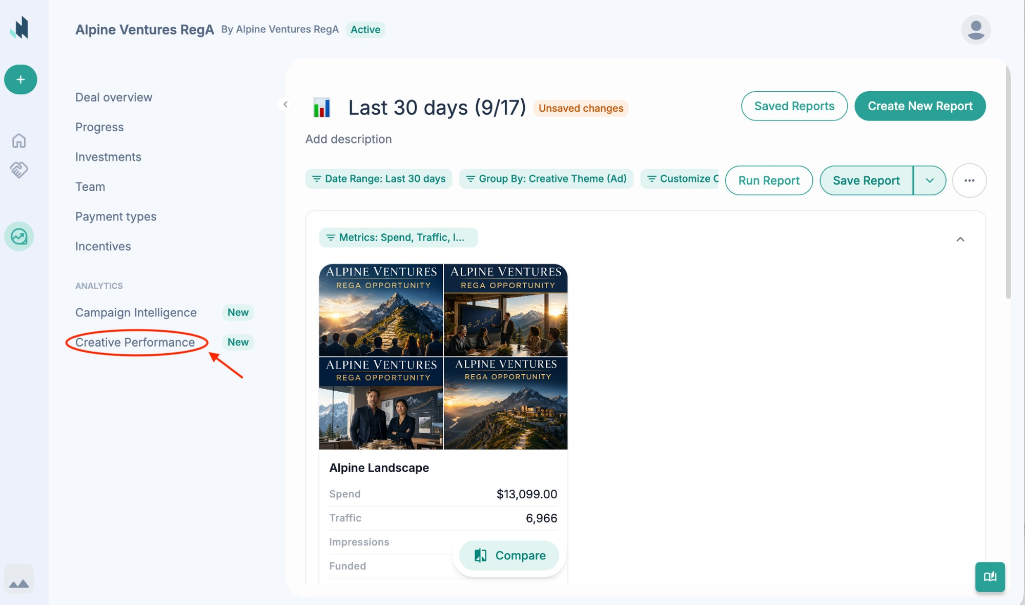 Creative Performance report under Analytics, showing an ad's thumbnail with its spend and traffic