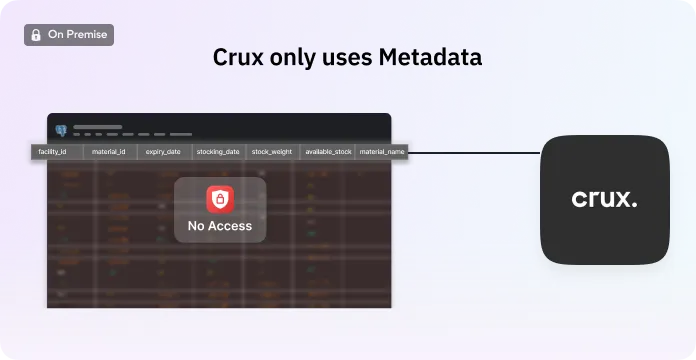 Meta Data