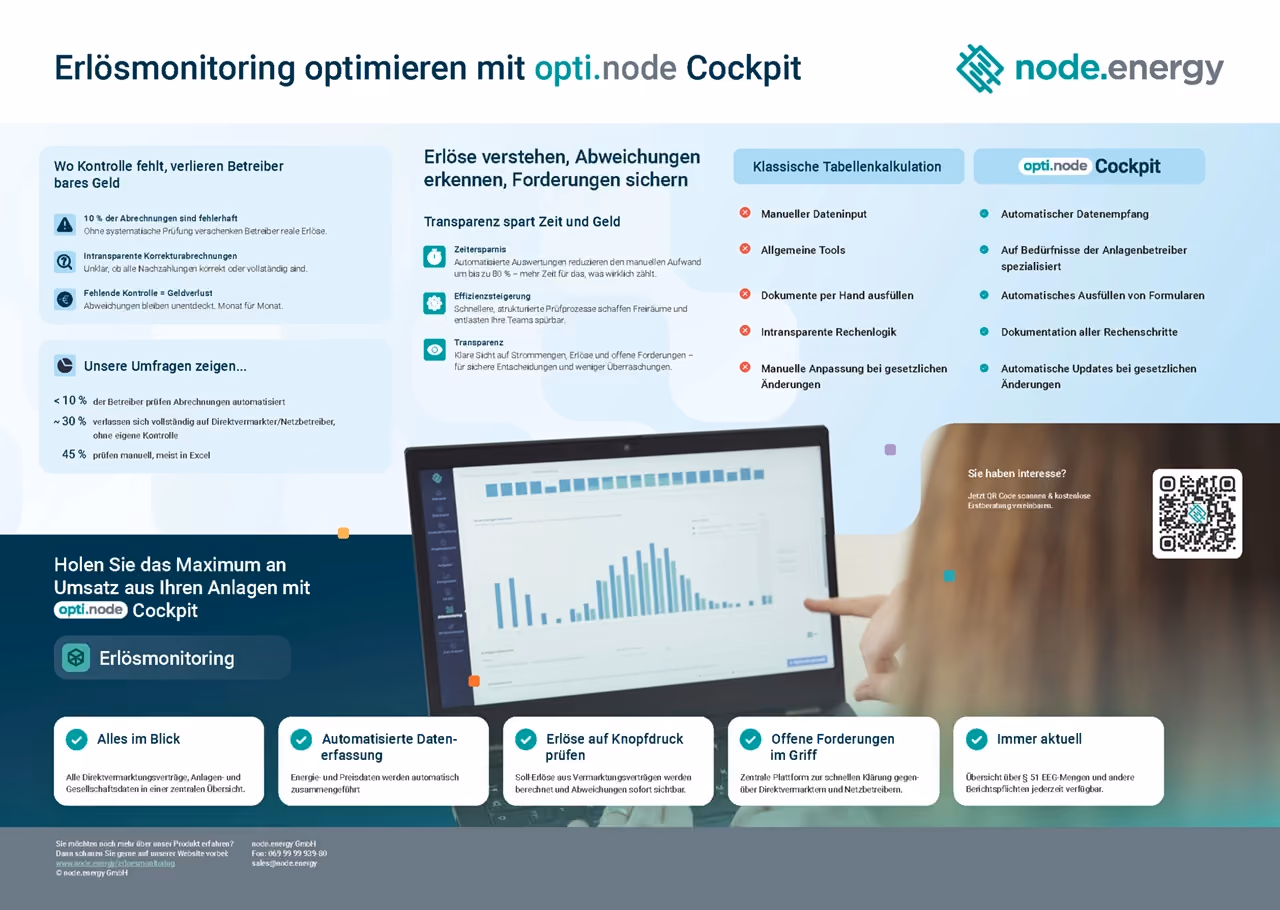 Erlösmonitoring optimieren mit opti.node Cockpit