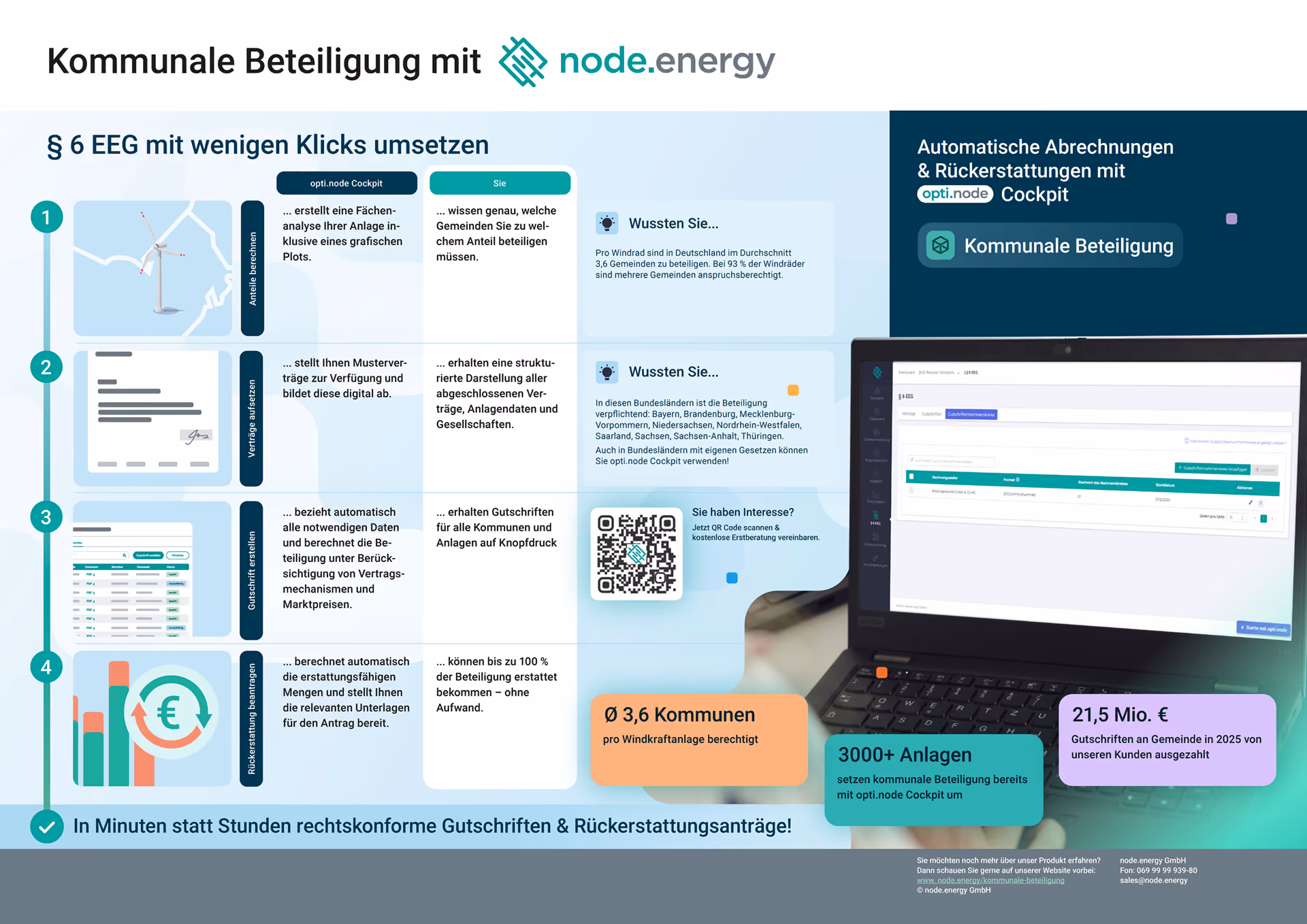 Kommunale Beteiligung mit node.energy