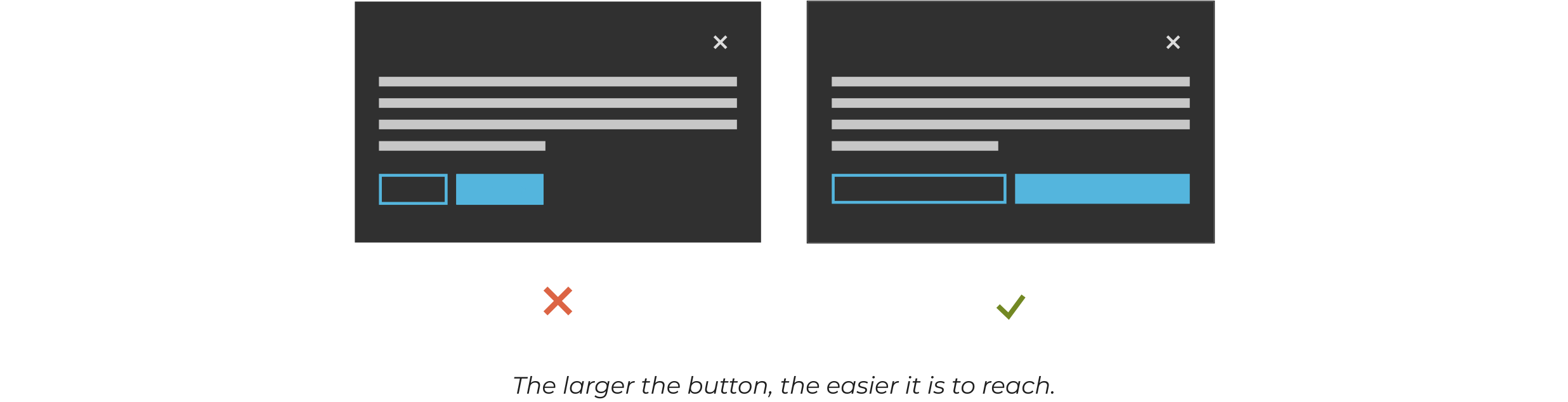 An another comparison of two models of displaying information