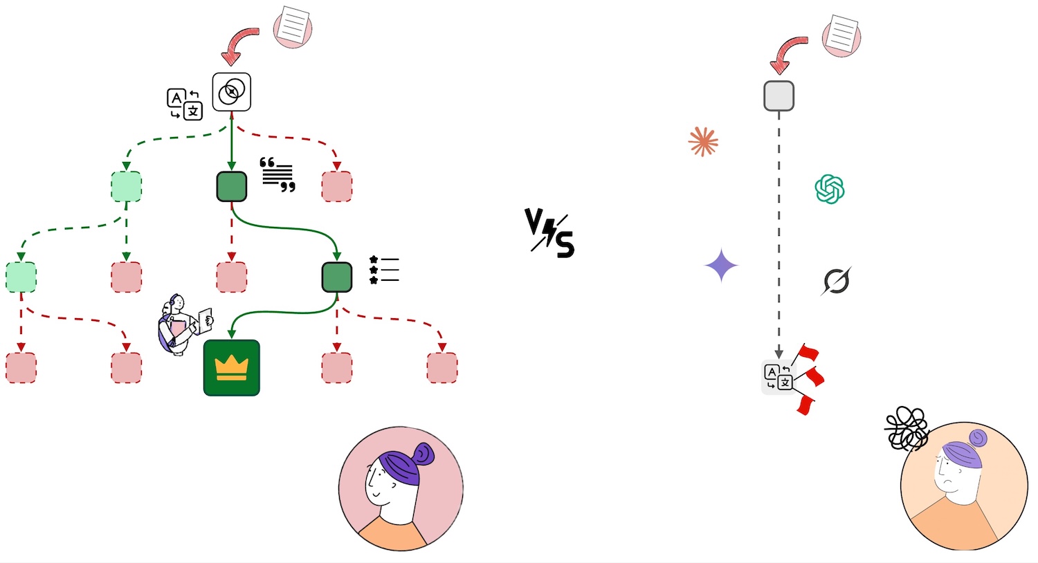 Multi-agent translation agency roles