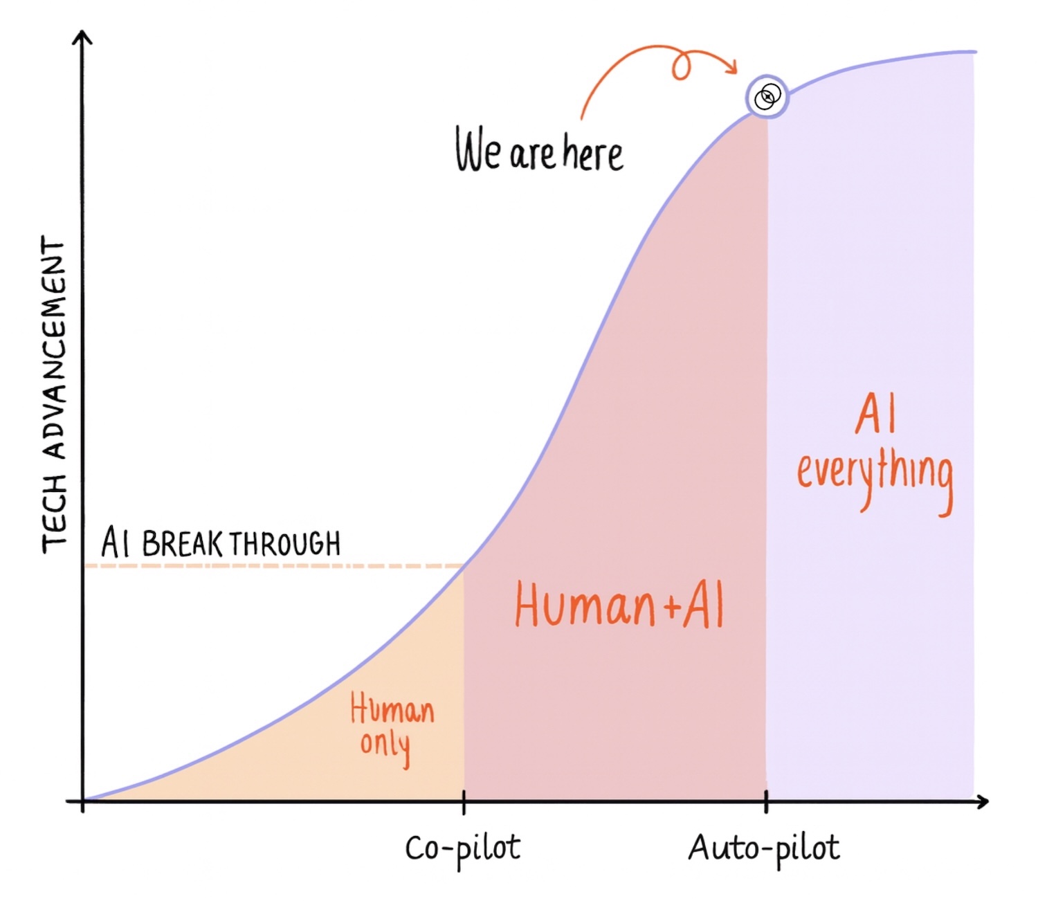 AI agents powered by multiple LLMs