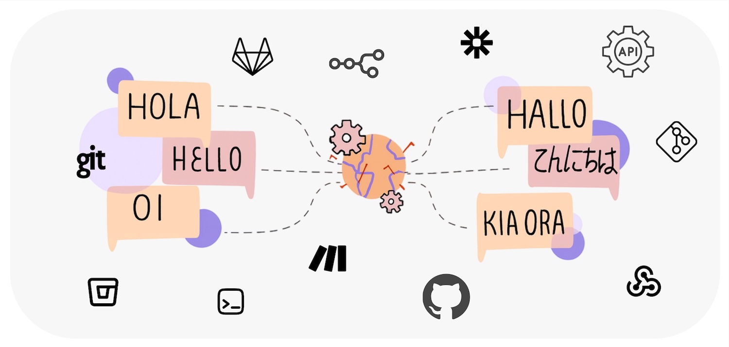 OneSky Localization Agent seamlessly integrates with your development pipeline to automatically update translations. This means lower costs, faster releases, and more focus on the work that matters.