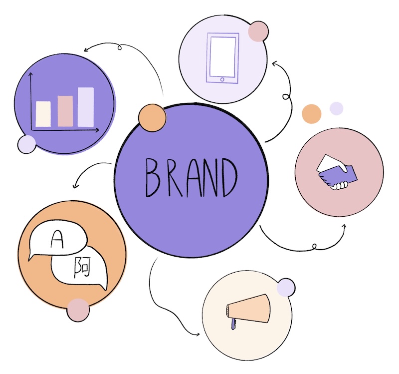 Keep your app's brand voice consistent