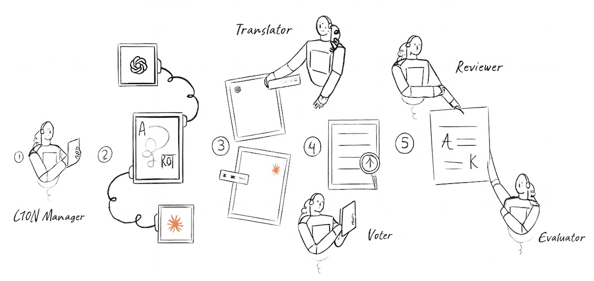 DIY Translation workflow with LLMs