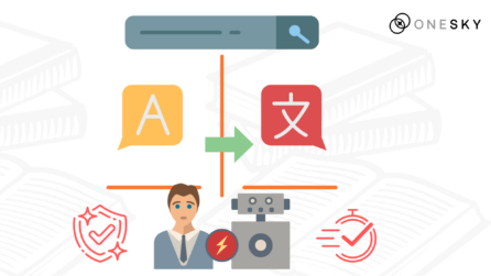Leverage OneSky for optimal machine translation post-editing (MTPE) results.