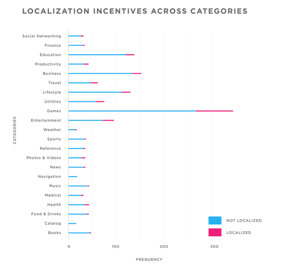 Why_App_Localization_Matters_to_Growth_ver7_pdf__page_14_of_28_
