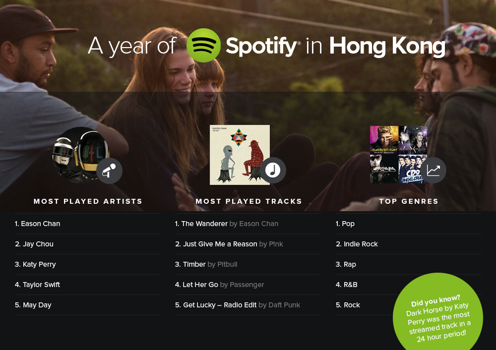 spotify-1year-facebook-hk1