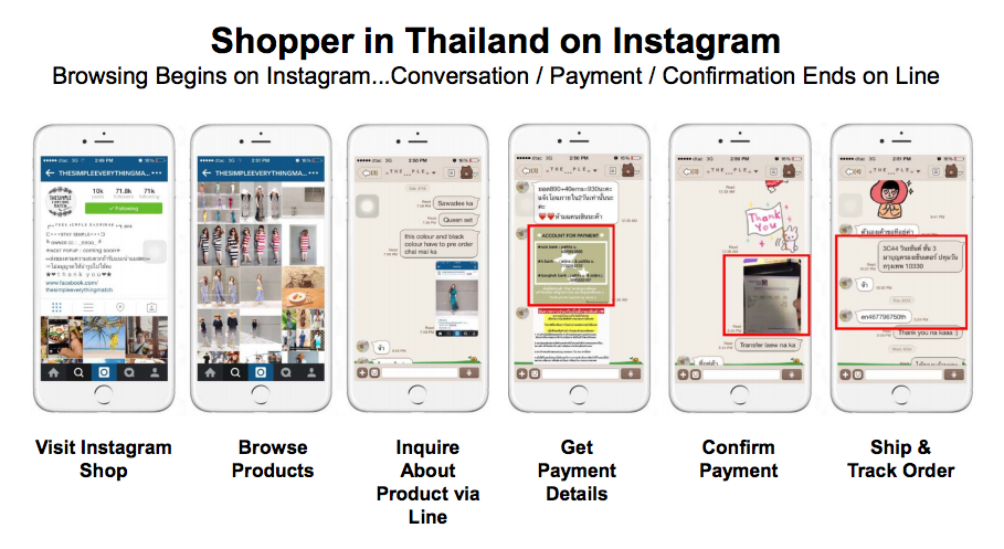 thailand-mobile-monetization-instagram