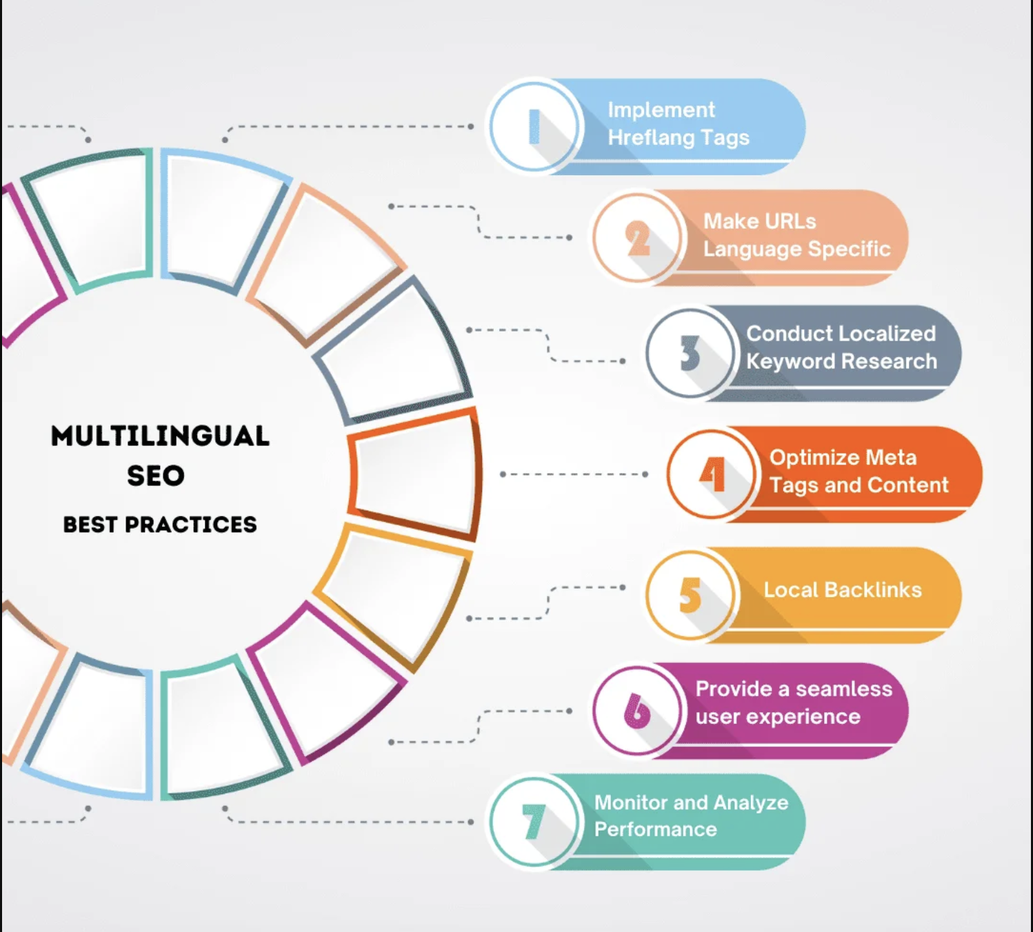 multilingual b2b marketing