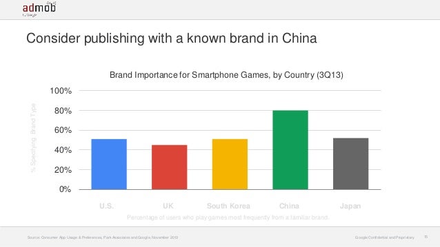 publishing-game-in-china