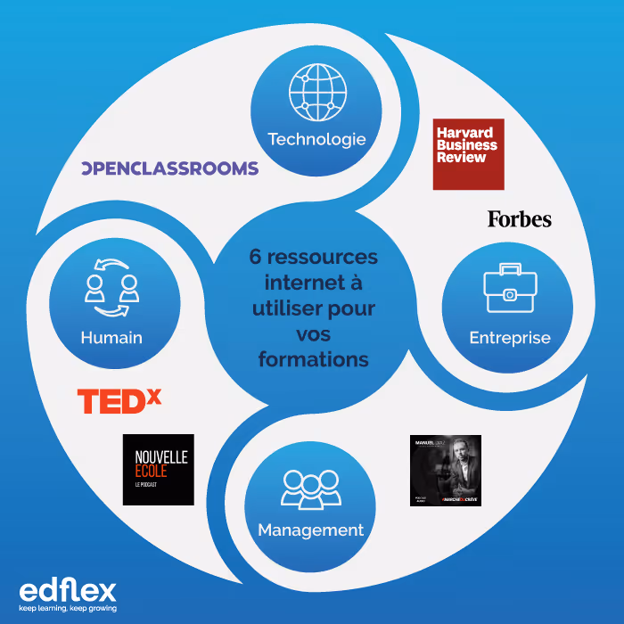 6 outils pour formation