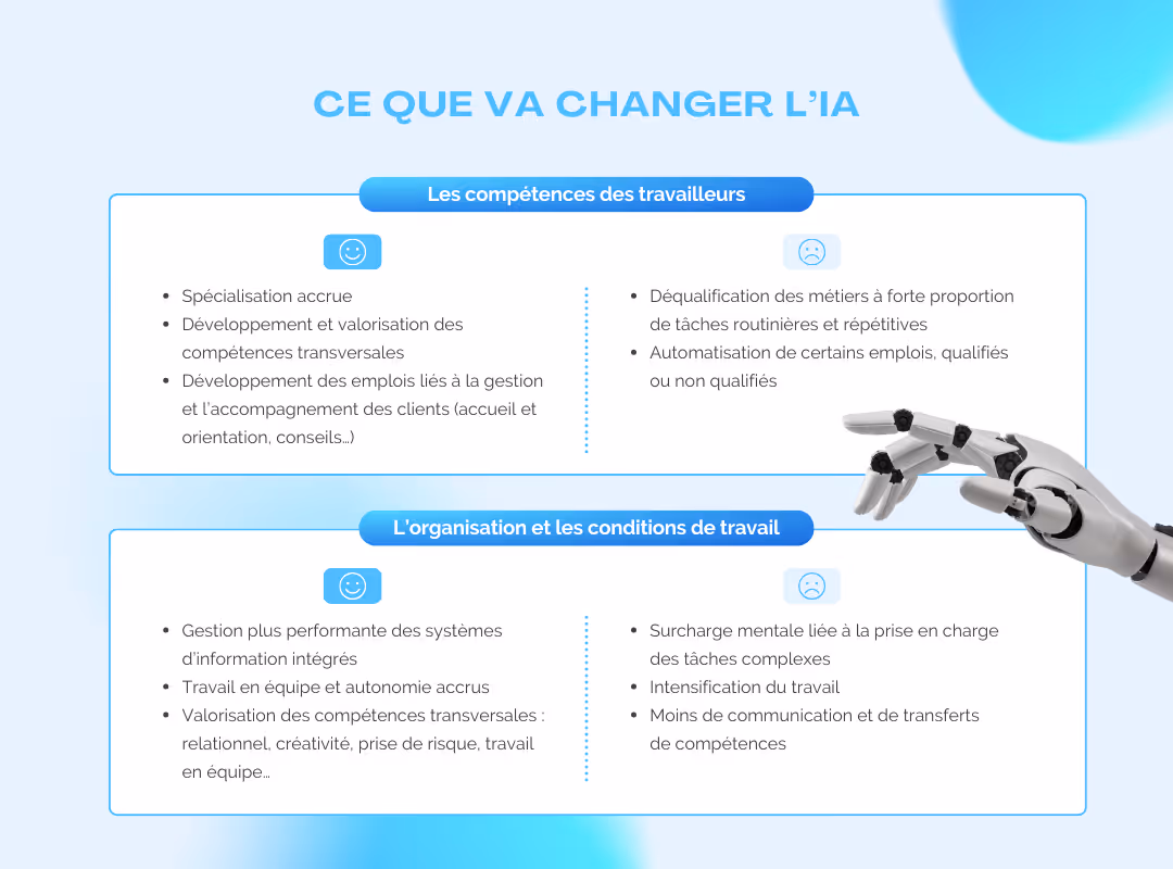 Les changements du travail avec l'IA