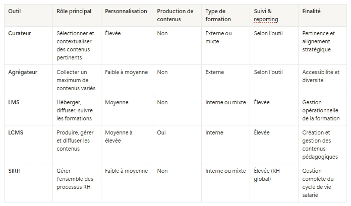 tableau comparatif LMS LCMS agrégateur