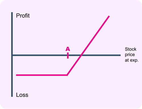Option Trading Strategies | Option Strategy - The Options Playbook
