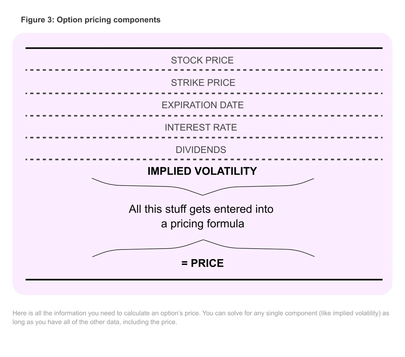 Calculate an option price - Options Playbook