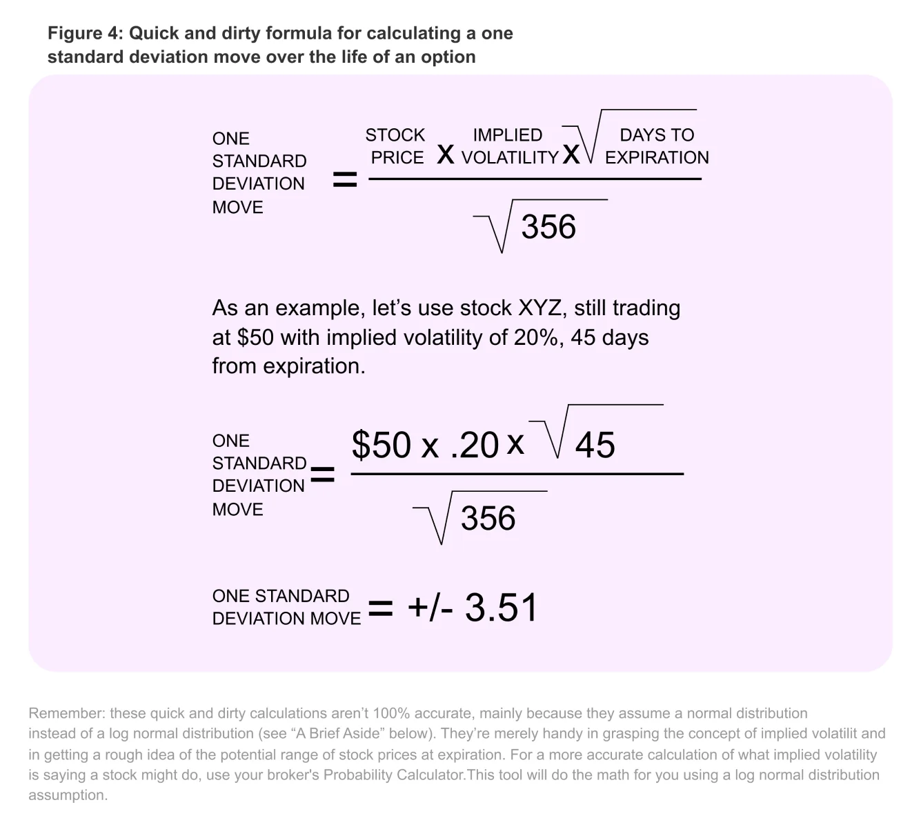 Calculate standard deviation - Options Playbook