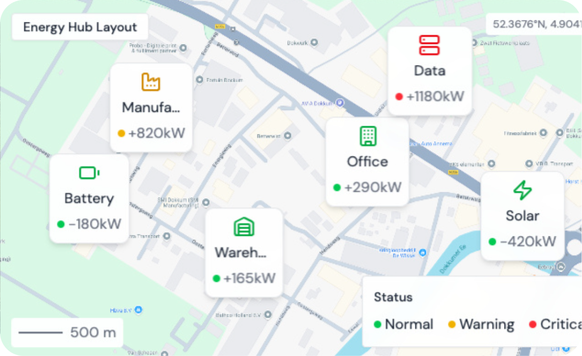 Dashboard mockup