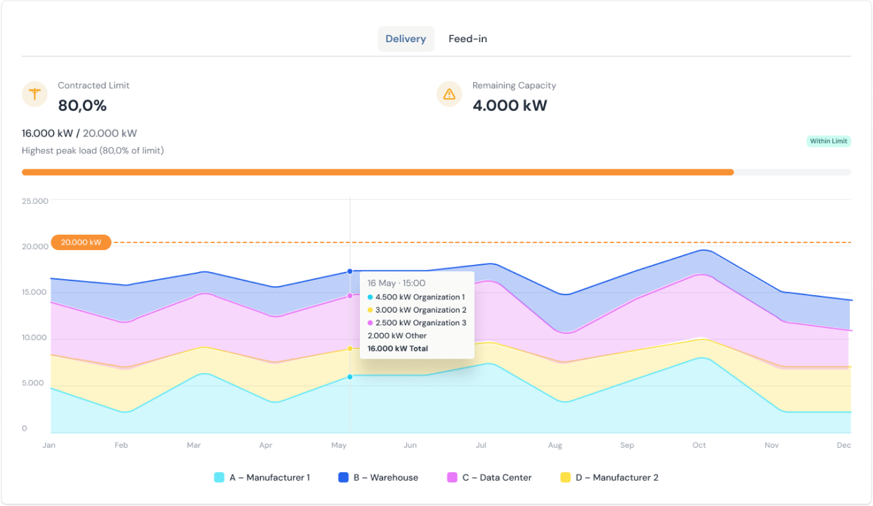 Dashboard mockup