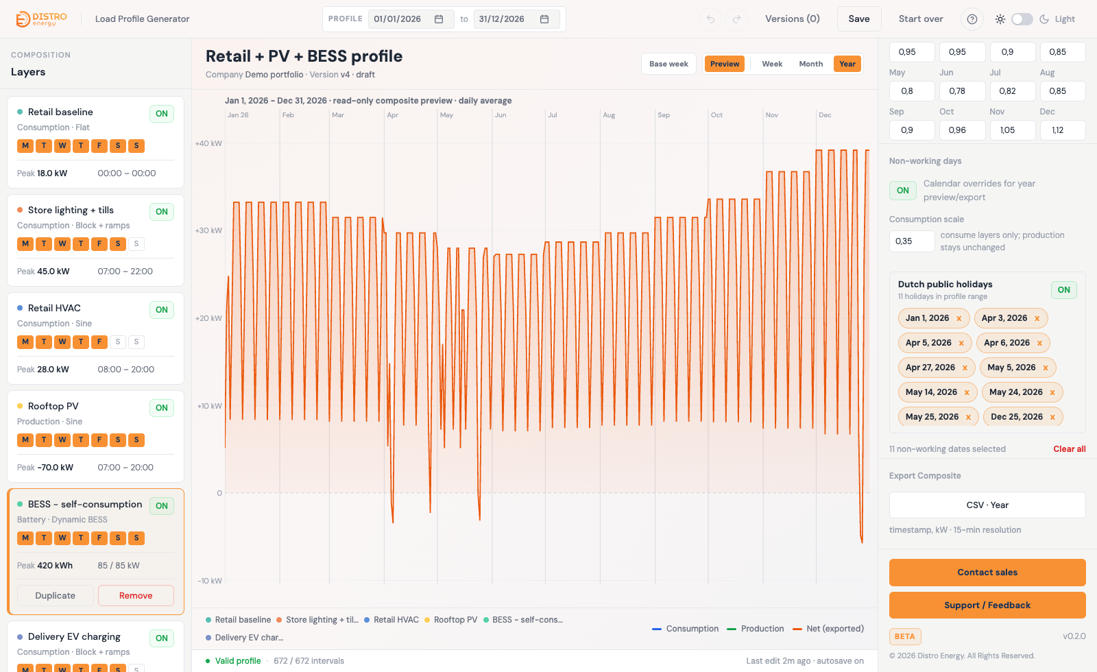 Inspector panel showing seasonality controls, non-working day overrides, and CSV Year export button